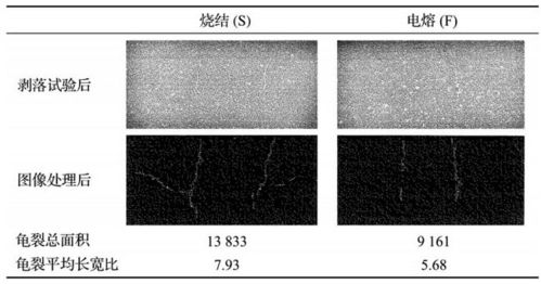 鋁鎂質澆注料不同環境下氧化鋁原料應該選擇燒結的還是電熔的